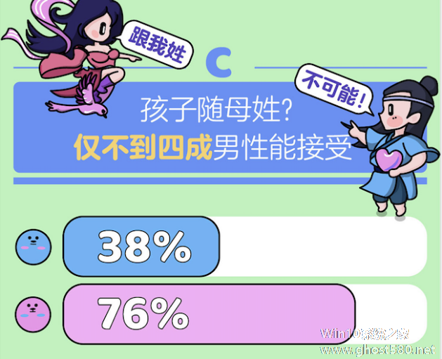 百合佳缘集团发布《七夕婚恋观报告》：76%女性希望孩子随自己姓