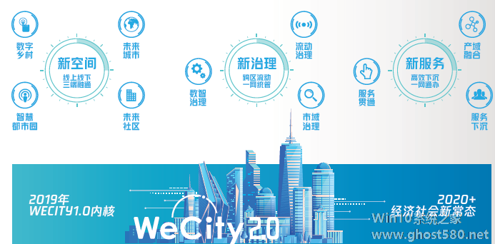腾讯发布WeCity未来城市2.0白皮书 ——打造“系统韧性”，兼顾治理与增长