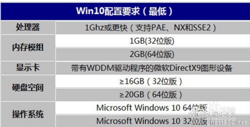 windows7对硬件的要求