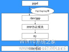 Linux系统pppsetup命令有什么用？
