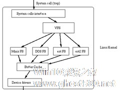 Linux磁盘分区和文件系统的概念解析