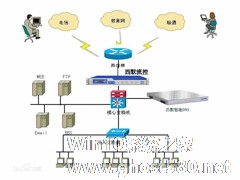WinXP系统DNS是什么？设置DNS的方法